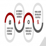 上海交大交大卓有成效实战管理班